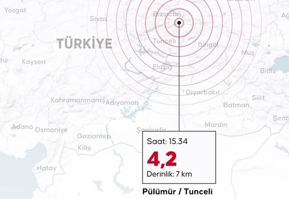 Tunceli'de 4,2 Büyüklüğünde Deprem